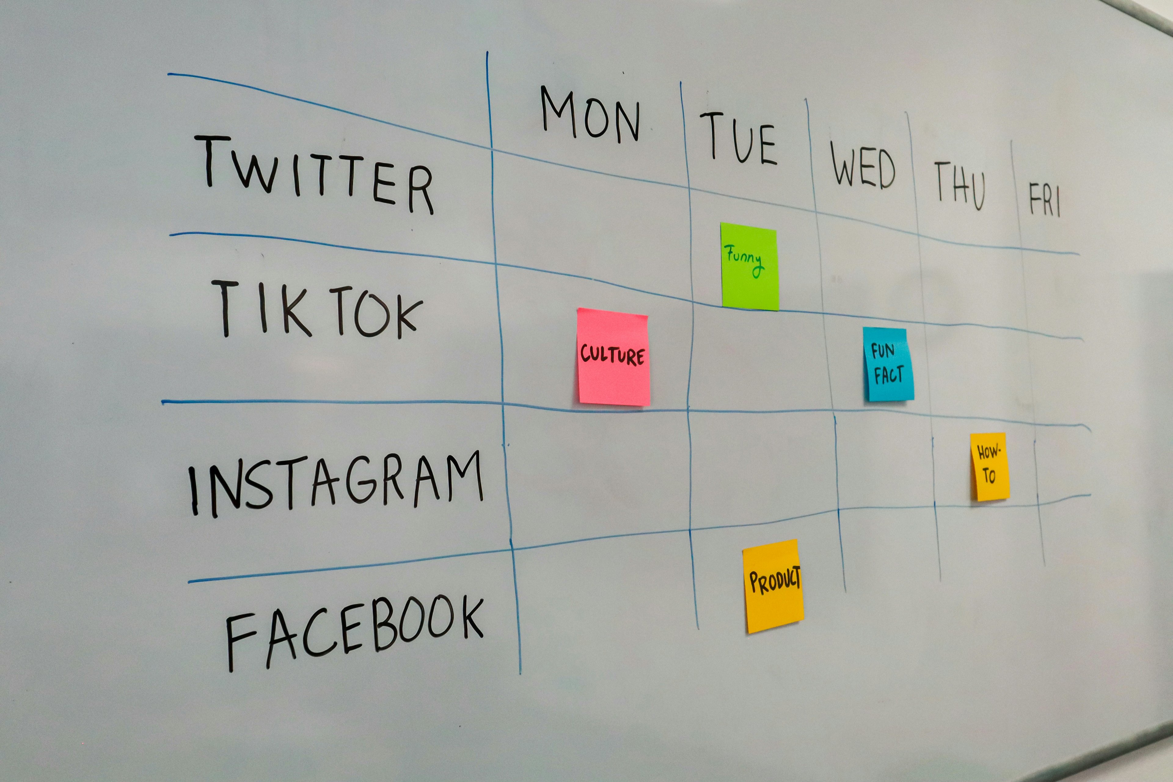 Organizing content by platform and day of the week.